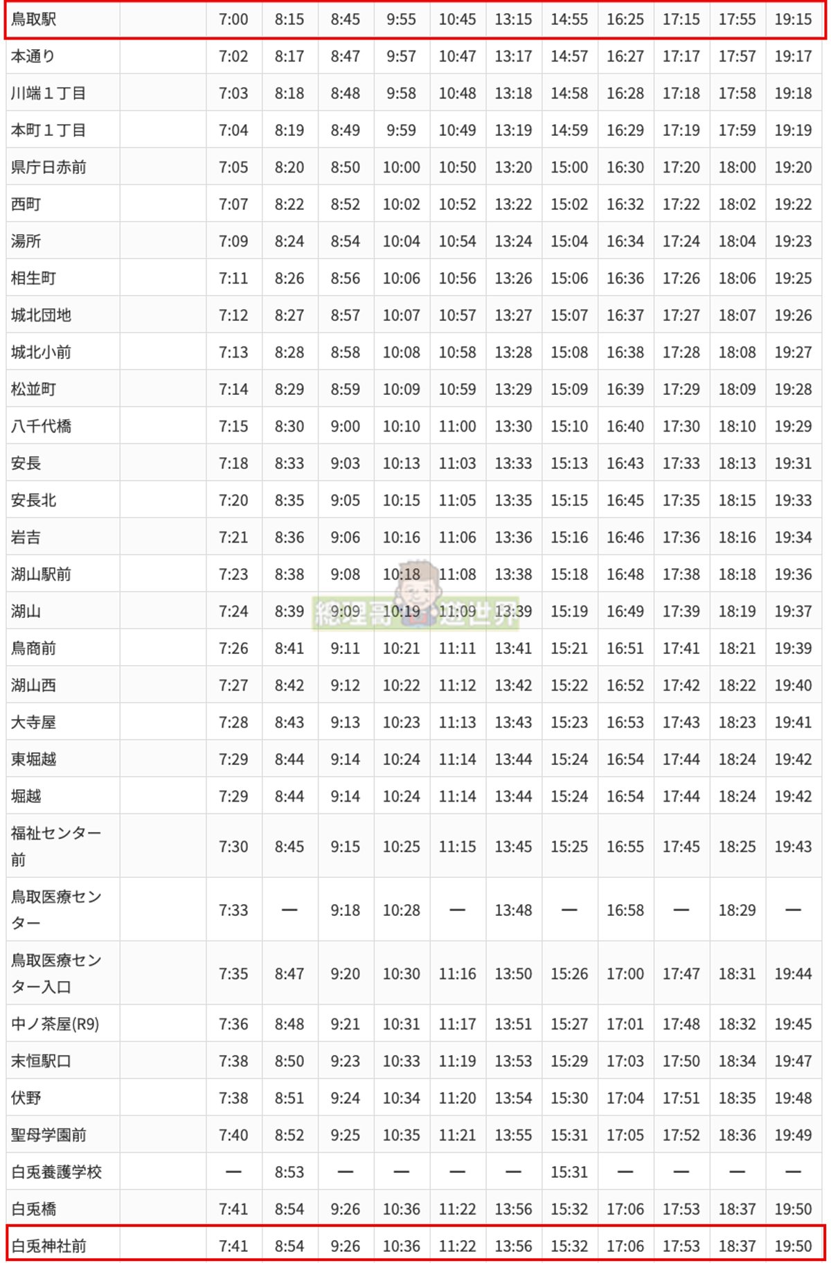 鳥取縣景點白兔海岸、白兔神社交通攻略