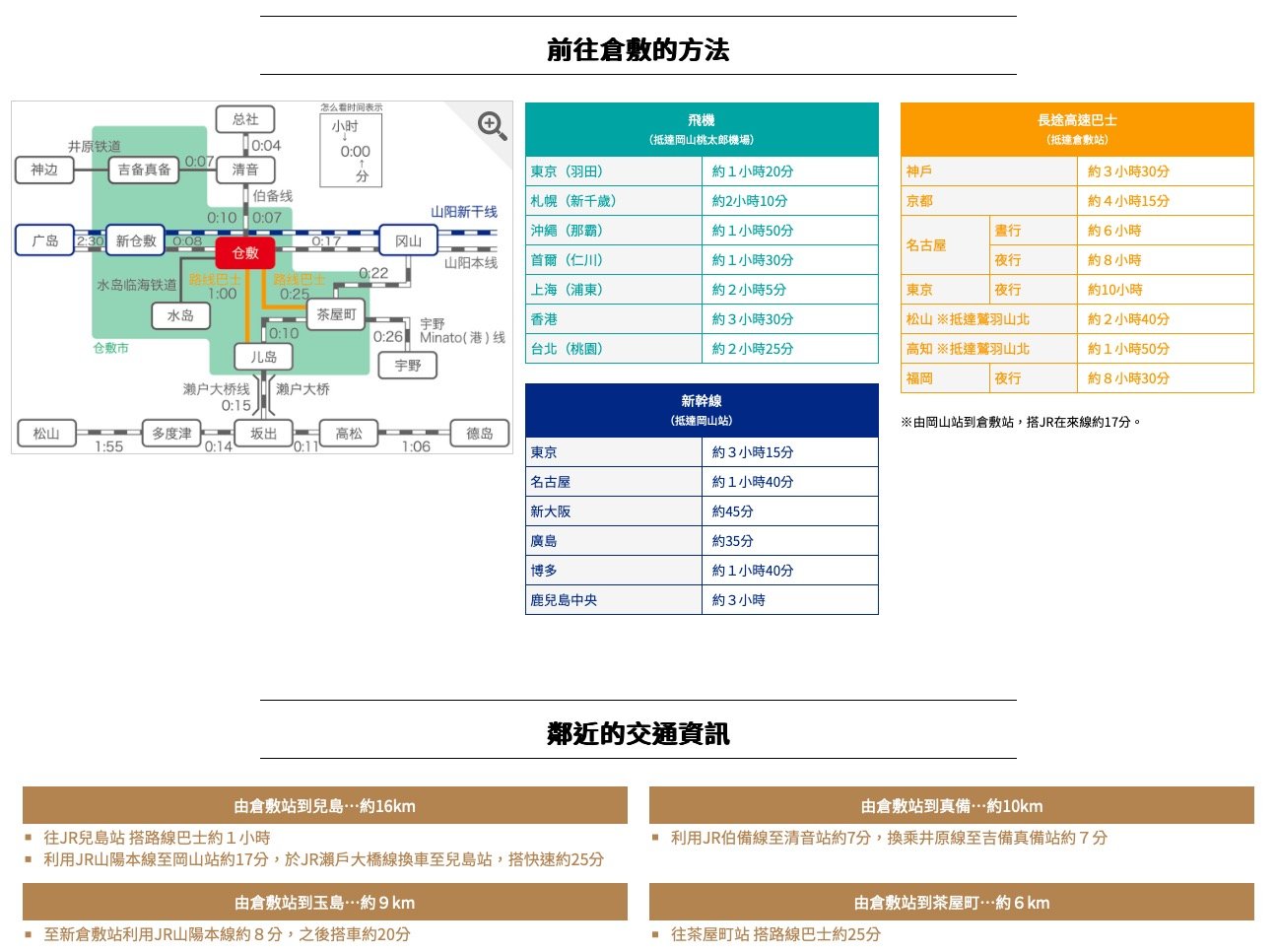 岡山倉敷必去景點！倉敷美觀地區、阿智神社